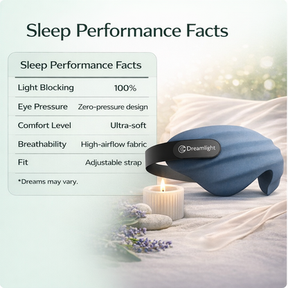 Dreamlight 3D Calm Eye Mask | Deep Sleep Solution for UAE Professionals