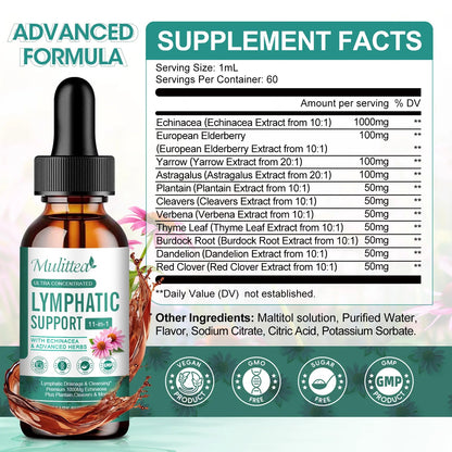 LymphoCleanse™- Wellness Drops for Lymphatic Drainage